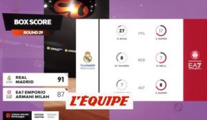 Le résumé de Real Madrid - Olimpia Milan - Basket - Euroligue (H)