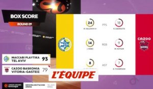 Le résumé de Maccabi Tel Aviv - Vitoria - Basket - Euroligue (H)