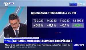 La croissance du PIB de la France a atteint 0,5% au deuxième trimestre, nettement plus que prévu
