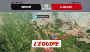 Le profil de la 15e étape - Cyclisme - Tour d'Espagne