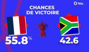 L'avant match - France vs. Afrique du Sud