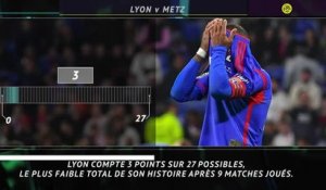 11e j. - 5 choses à savoir avant Lyon vs. Metz