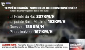 Tempête Ciaran: une rafale de vent à 207 km/h enregistrée dans le Finistère