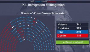 Loi immigration : le Sénat adopte le texte remanié par la droite