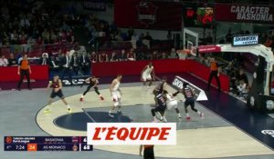 Le résumé de Vitoria - Monaco - Basket - Euroligue (H)
