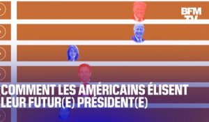 Comment les Américains élisent leur futur(e) président(e