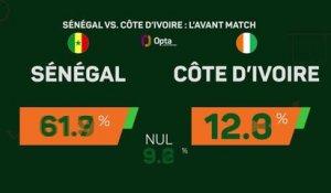CAN 2023 - Sénégal vs. Côte d’Ivoire : L’avant-match