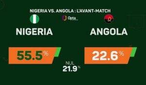 CAN 2023 - Nigeria vs. Angola : l'avant-match