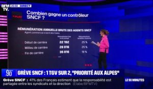 LES ÉCLAIREURS - Contrôleur SNCF: la fiche de poste