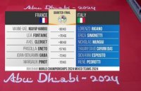 Le replay des 1/4 finale de la France par équipes - Judo - Championnats du monde