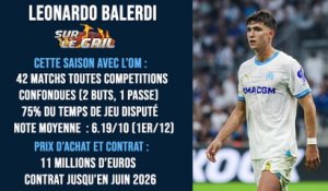 Sur le gril :  Leonardo Balerdi