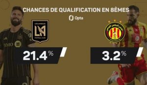CdM des clubs - LAFC vs. Tunis, les predictions d'Opta