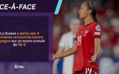 Euro 2025 (F) - Espagne vs. Suisse, les prédictions d'Opta