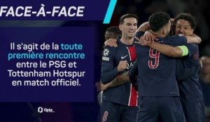 Supercoupe UEFA - PSG vs. Tottenham, les prédictions d'Opta