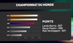 GP du Brésil - Norris, Piastri & Verstappen : trois hommes et un coup super fin !