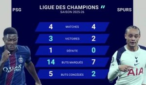 Ligue des champions - PSG vs. Tottenham, les prédictions d'Opta
