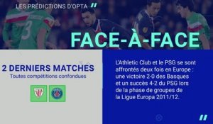 Ligue des champions - Athletic Club vs. PSG, les prédictions d'Opta