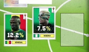 CAN 2025 - Le Maroc favori, les prédictions d'Opta sur le vainqueur