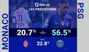 Ligue des champions - Monaco vs. PSG, les prédictions d'Opta