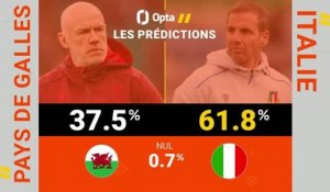 Six Nations - Pays de Galles vs. Italie, les prédictions d’Opta