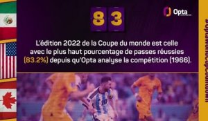 Le décompte d’Opta - J-83 avant la Coupe du monde