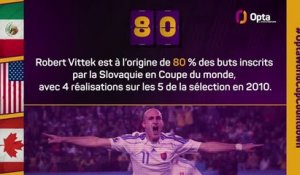 Le décompte d’Opta - J-80 avant la Coupe du monde