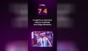 Le décompte d’Opta - J-74 avant la Coupe du monde