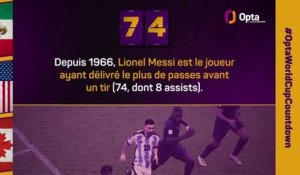 Le décompte d’Opta - J-74 avant la Coupe du monde