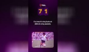 Le décompte d’Opta - J-71 avant la Coupe du monde