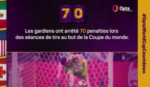 Le décompte d’Opta - J-70 avant la Coupe du monde