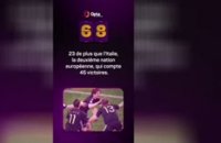 Le décompte d’Opta - J-68 avant la Coupe du monde