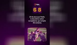 Le décompte d’Opta - J-68 avant la Coupe du monde