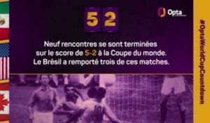 Le décompte d’Opta - J-52 avant la Coupe du monde