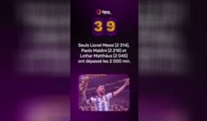 Le décompte d’Opta - J-39 avant la Coupe du monde