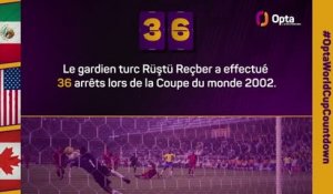 Le décompte d’Opta - J-36 avant la Coupe du monde