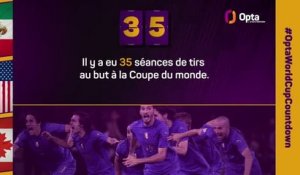 Le décompte d’Opta - J-35 avant la Coupe du monde