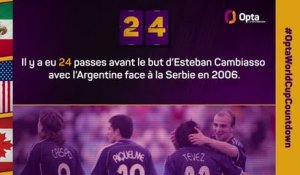 Le décompte d’Opta - J-24 avant la Coupe du monde