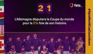 Le décompte d’Opta - J-21 avant la Coupe du monde