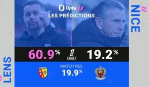 Coupe de France - Lens vs. Nice, les prédictions d’Opta