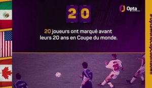FOOTBALL : CdM 2026 : Le décompte d’Opta - J-20 avant la Coupe du monde
