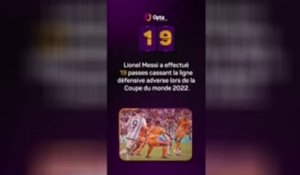Le décompte d’Opta - J-19 avant la Coupe du monde