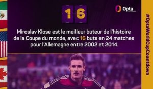 Le décompte d’Opta - J-16 avant la Coupe du monde