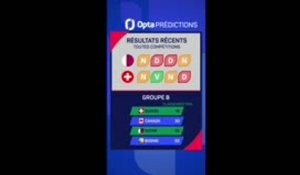 CdM 2026 - Qatar vs. Suisse, les prédictions d'Opta