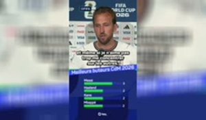 Angleterre - Les buts de Mbappé, Haaland et Messi ont motivé Kane