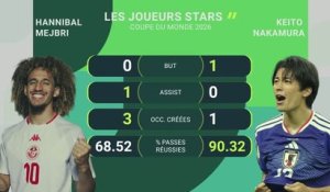 Tunisie vs. Japon, les prédictions