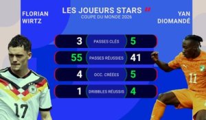 Les chiffres à connaître avant Allemagne - Côte d'Ivoire - Foot - Coupe du monde 2026