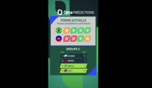 Brésil vs. Haïti, les prédictions