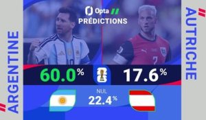 CdM 2026 - Argentine vs. Autriche, les prédictions d’Opta
