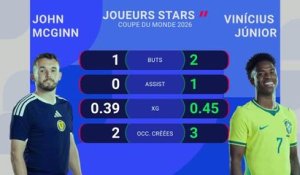 Écosse vs. Brésil, les prédictions