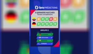 Équateur vs. Allemagne, les prédictions